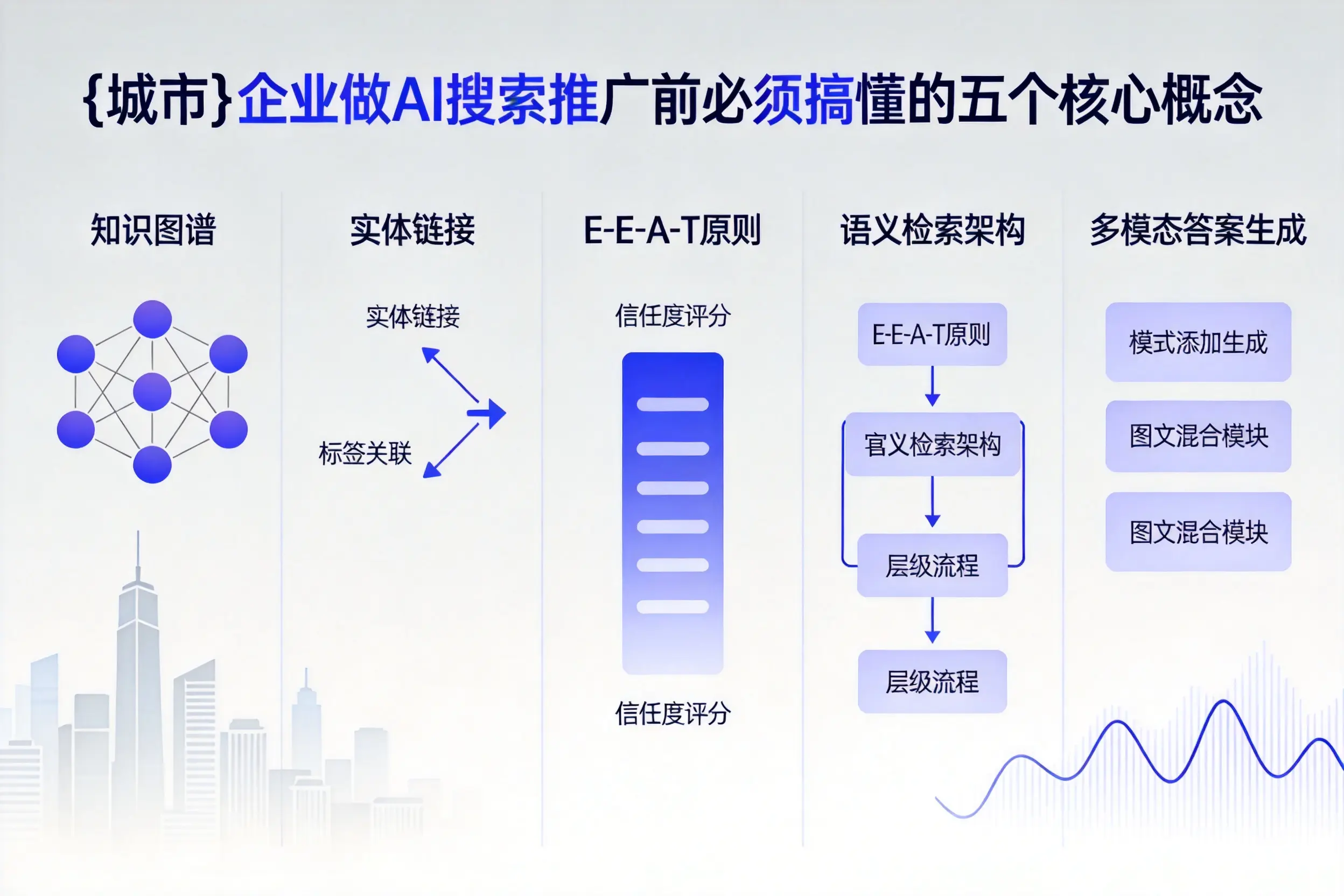 繁昌企业做AI搜索推广前必须搞懂的五个核心概念