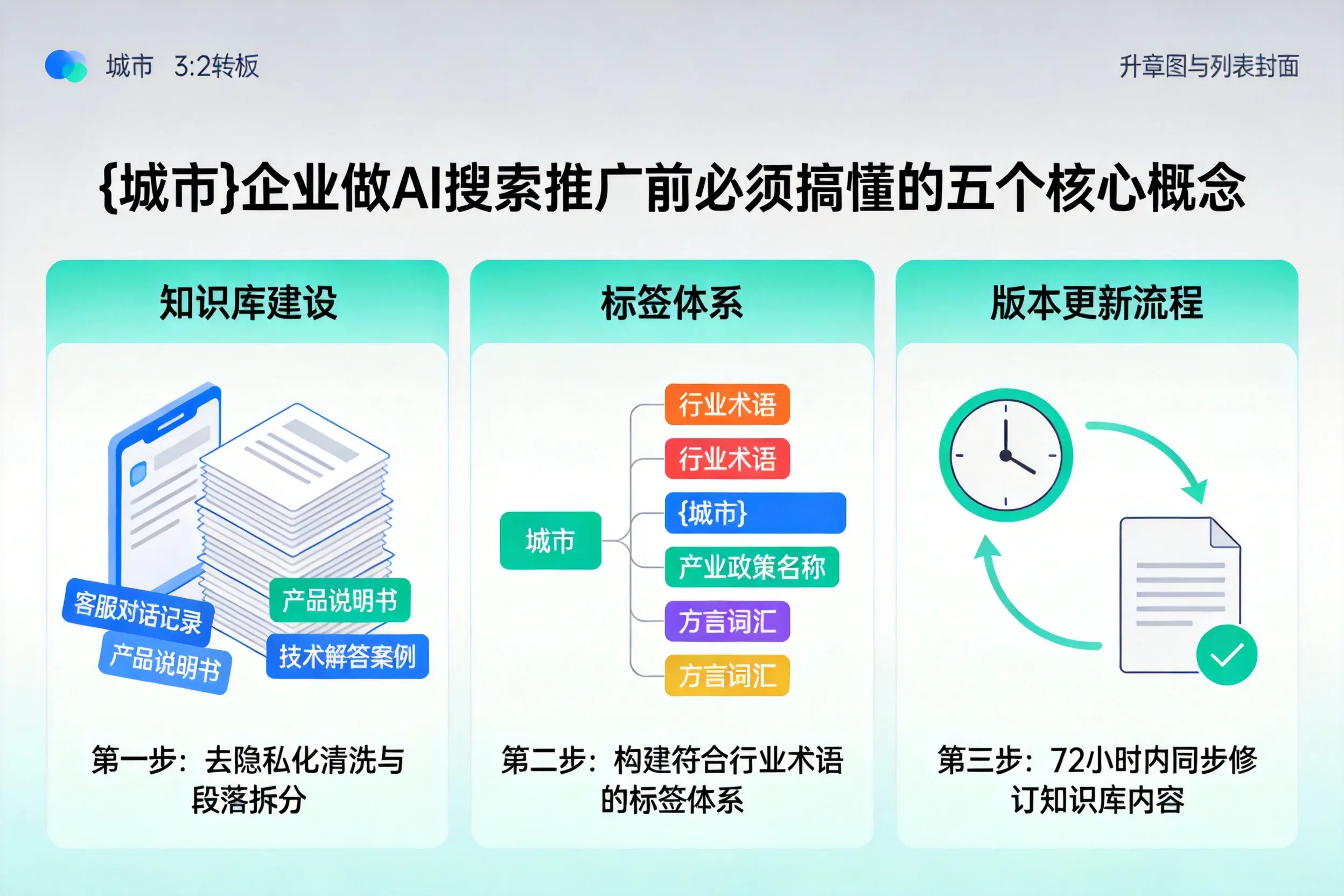 繁昌企业做AI搜索推广前必须搞懂的五个核心概念